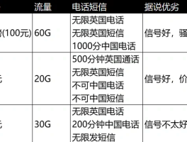 去英国电话卡还是流量包
