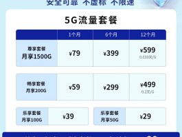 网络电话资费对比