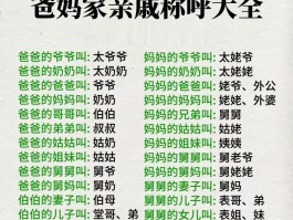 家人电话名称怎么填写好
