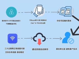 网页回拨电话免费打不进去怎么办呢怎么设置的简单介绍
