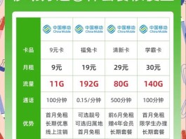 香港电话卡套餐哪个实惠便宜点呢的简单介绍