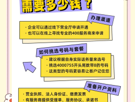 400电话申请流程软件有哪些呢