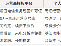 400电话续费涨价