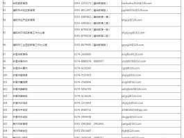 网络电话可以举报吗