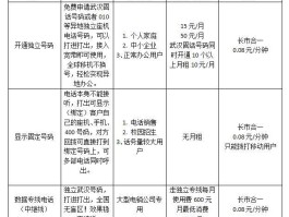 关于试用网络电话是诈骗吗知乎视频下载软件的信息