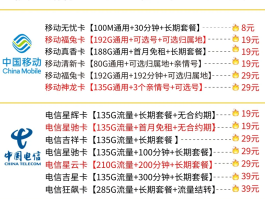 网络电话是用流量还是话费的