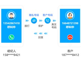 虚拟电话免费拨打30分钟是真的吗