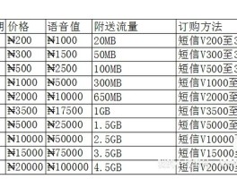 如何办理国外电话卡套餐流程视频