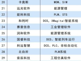 网络电话软件排名前十的有哪些公司呢的简单介绍