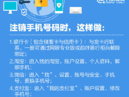 虚拟电话卡用注销吗移动