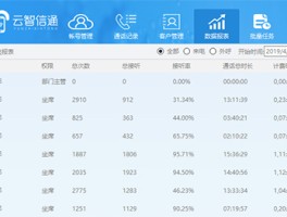 电脑上免费打电话的软件叫什么