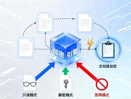 包含加密通话软件有哪些免费下载安装手机的词条