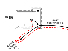 电脑打电话听不见声音怎么回事视频