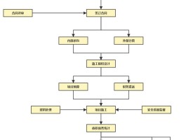 上海电话卡办理流程图最新版