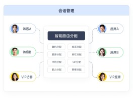如何使用网络电话呼叫转移业务