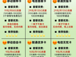虚拟电话卡怎么办理手机卡套餐的