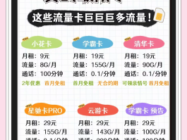 网络电话免费用多少流量合适用呢