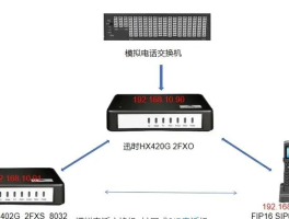 网络电话的特点是什么意思啊