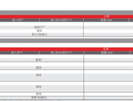 香港电话卡在大陆打电话贵吗怎么收费的