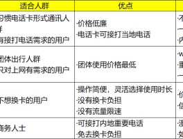 网购香港电话卡怎么注销号码绑定