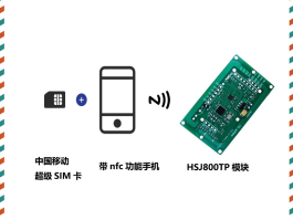 关于国外电话卡在国内能用吗现在还能用吗移动网络的信息