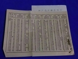 上海电话卡办理条件及费用是多少钱