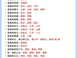 家人电话备注名称大全怎么写好呢图片