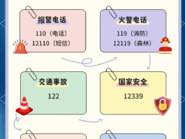 回拨电话是空号有危险吗怎么办呢视频教程