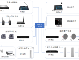 虚拟电话接收什么意思