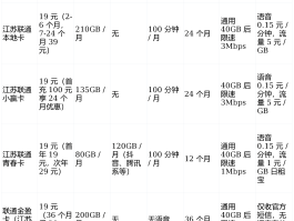 如何购买国外电话卡流量套餐包